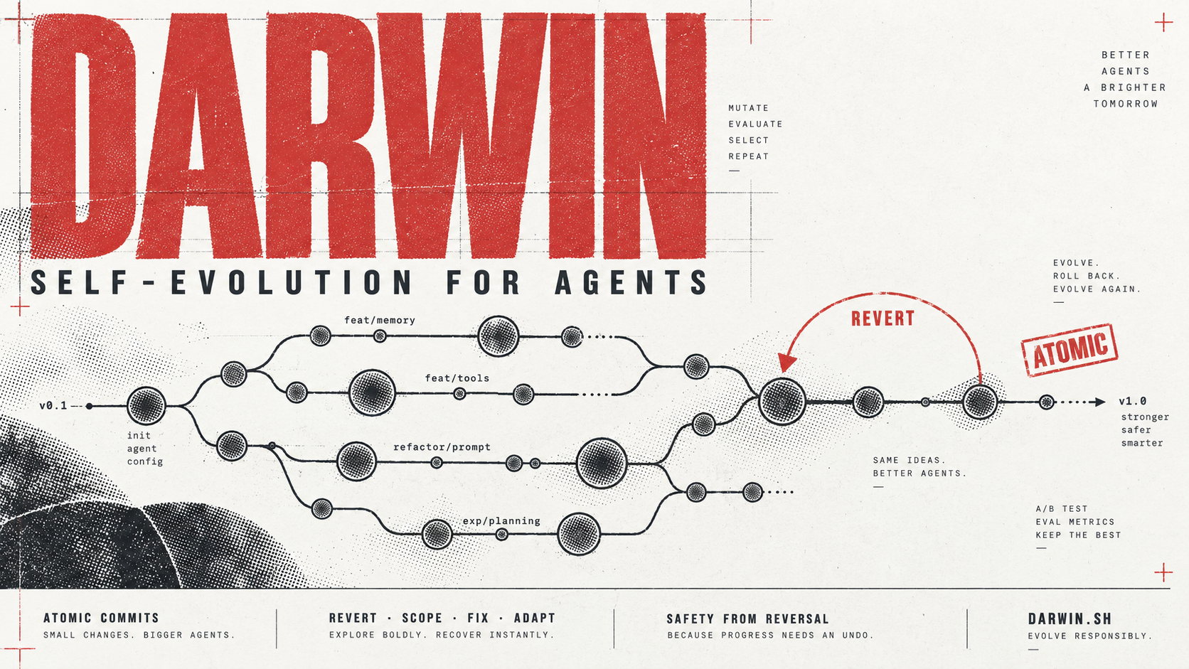 Darwin: Self-Evolution for Agents Editorial Poster